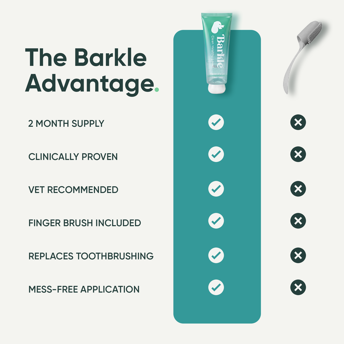 Barkle Dog Teeth Cleaning Gel - Two Month Supply